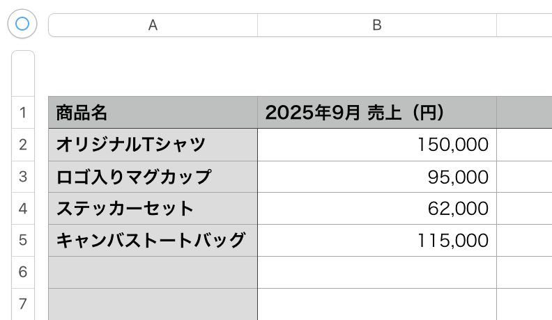 今回グラフを作成するのに使用するデータ 今回グラフを作成するのに使用するデータ